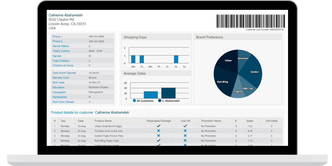 Business intelligence chart