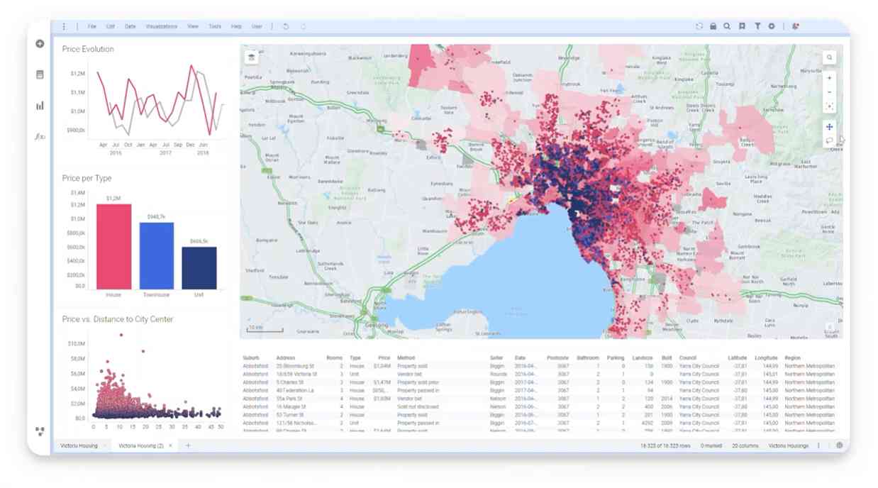 Screenshot of Spotfire dashboard displaying real estate charts, a map with property locations, and a detailed property data table