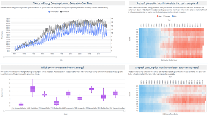 Forecasting energy consumption and generation demo chart