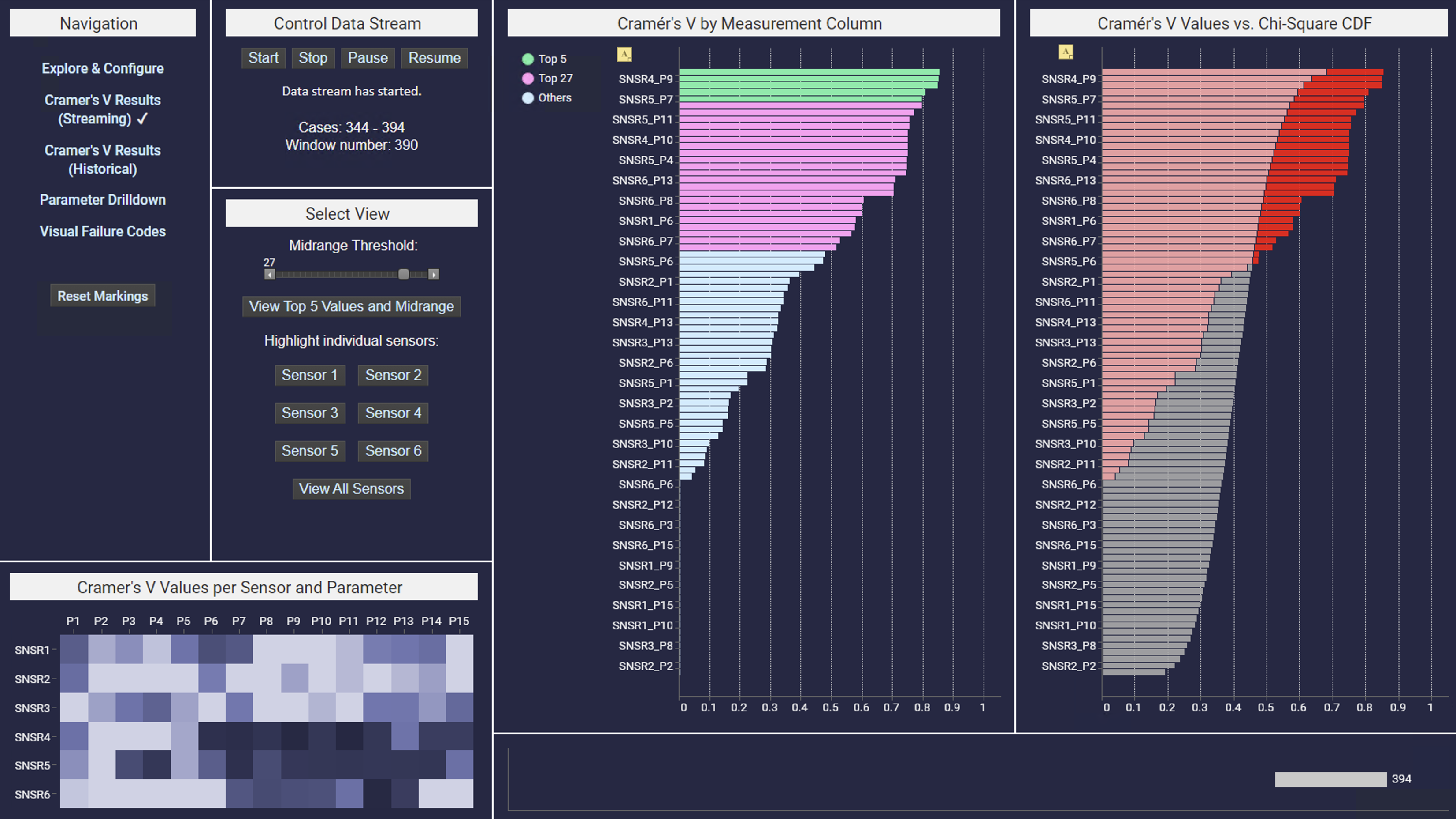Wafer Test Measurement Correlation Analysis chart demo